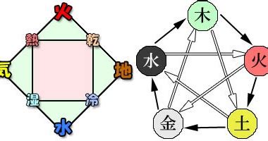 四元素說|探索四元素說的